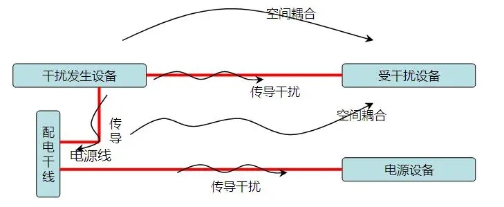 干擾機(jī)制