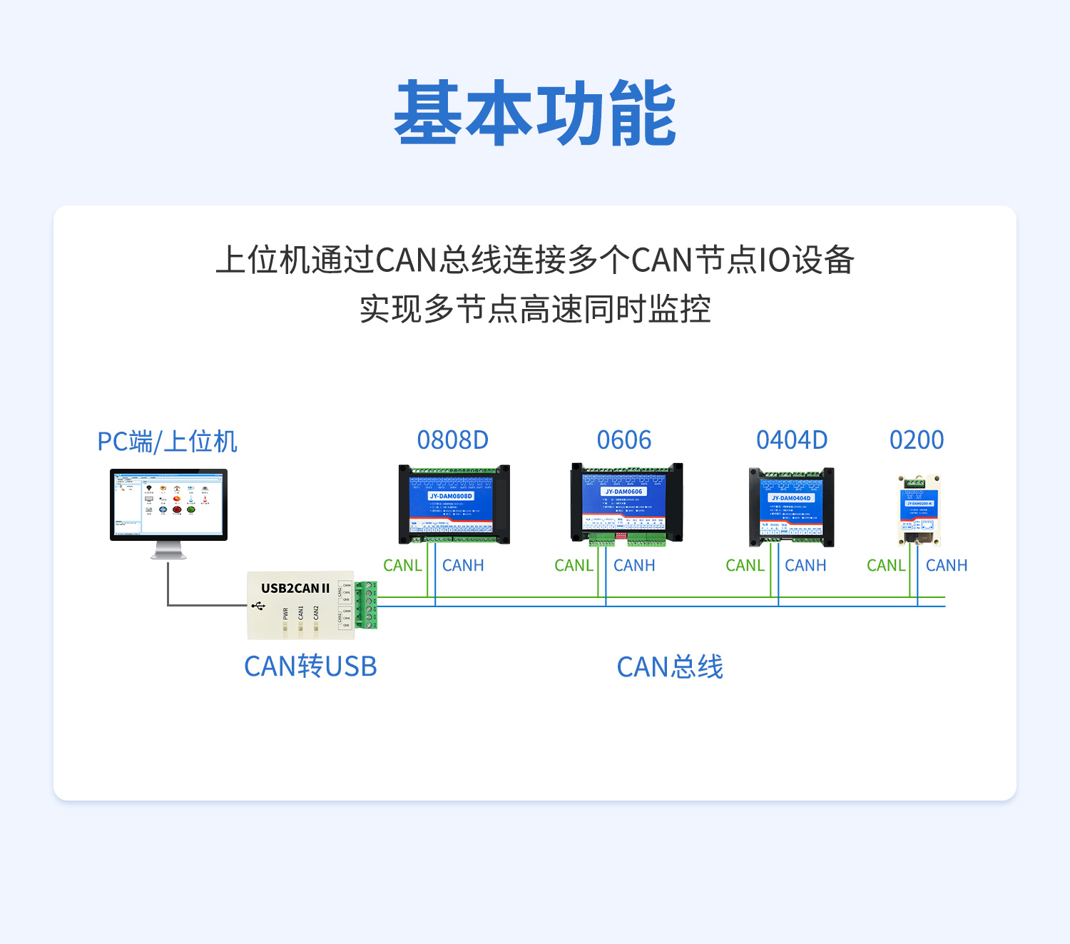 USB轉(zhuǎn)CAN轉(zhuǎn)換器 