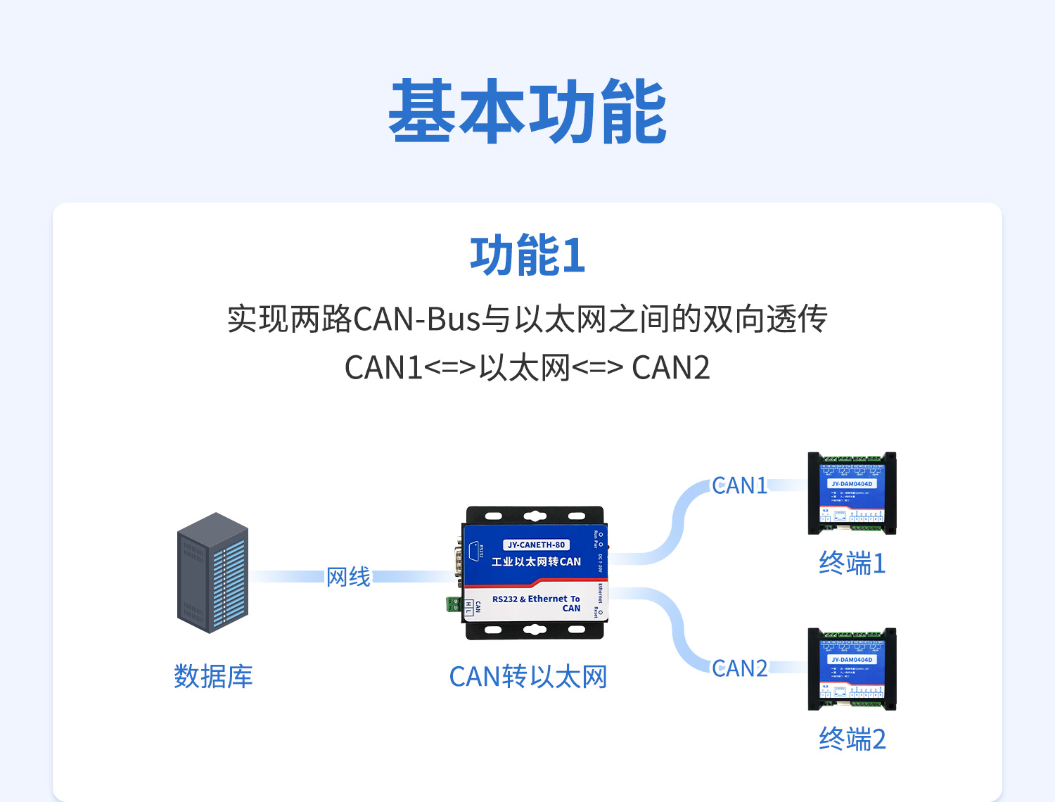 CAN轉網(wǎng)絡CAN