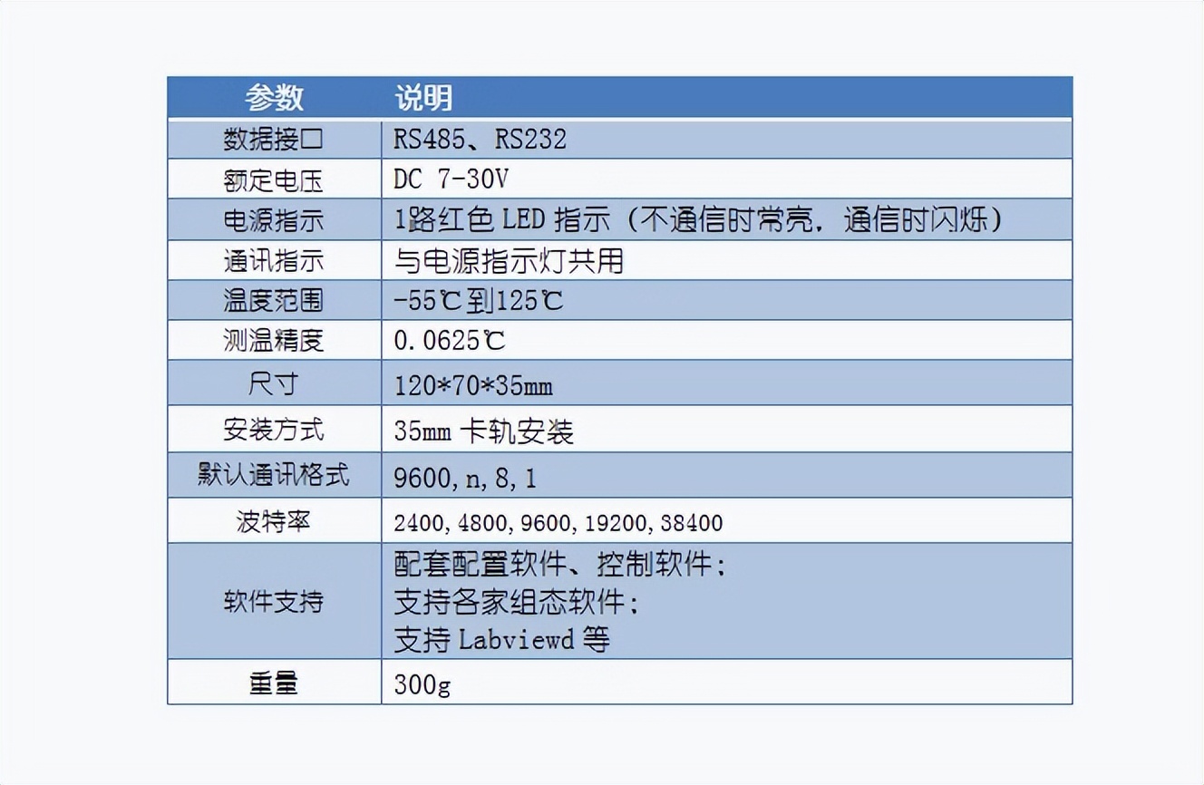 DS18B20測溫模塊