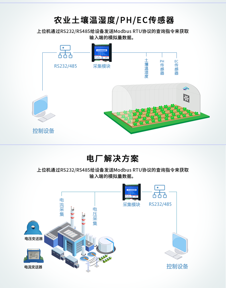 DAMAIAO 模擬量測(cè)控模塊供電說明