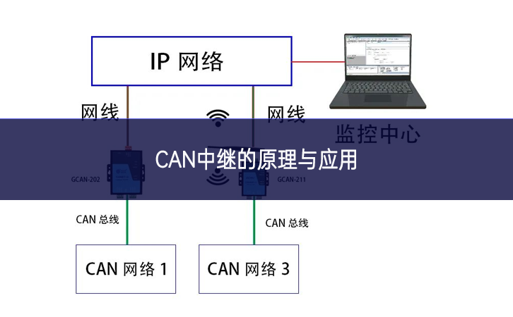 CAN中繼的原理與應(yīng)用