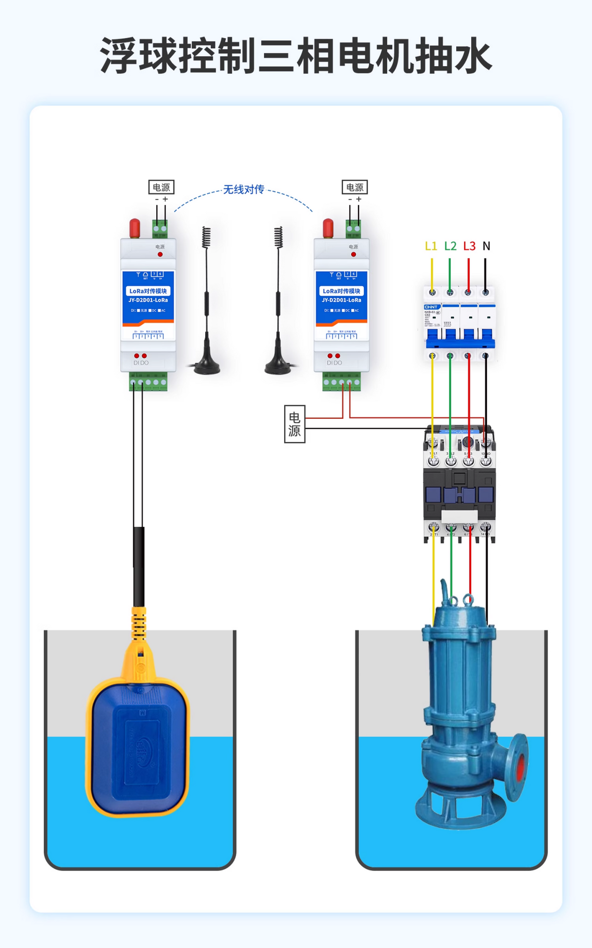 浮球控制三相電機抽水