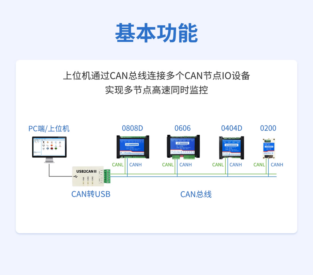 　　CAN轉以太網模塊基本功能