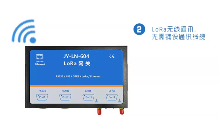 　　LORA-604 網(wǎng)關