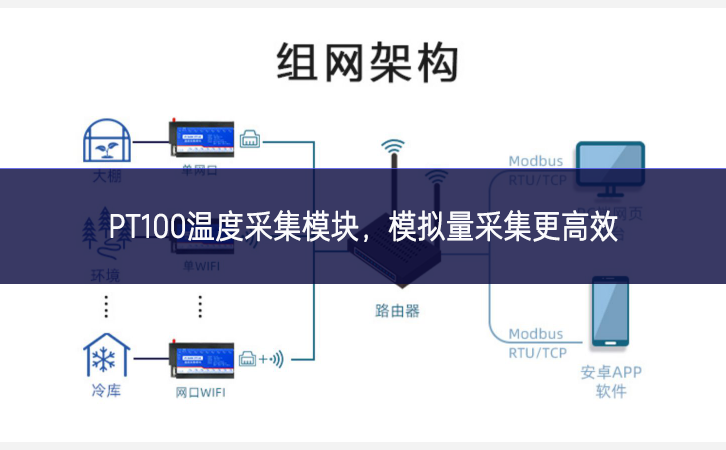 PT100溫度采集模塊，模擬量采集更高效