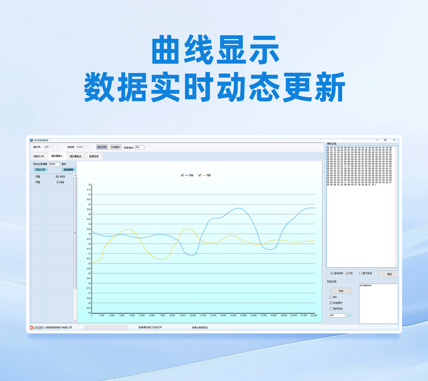 曲線顯示，數(shù)據(jù)實(shí)時(shí)更新