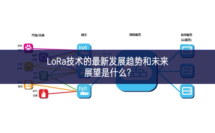 LoRa技術(shù)的最新發(fā)展趨勢(shì)和未來(lái)展望是什么?