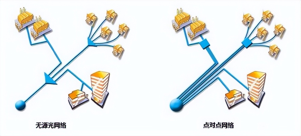 點對點通訊