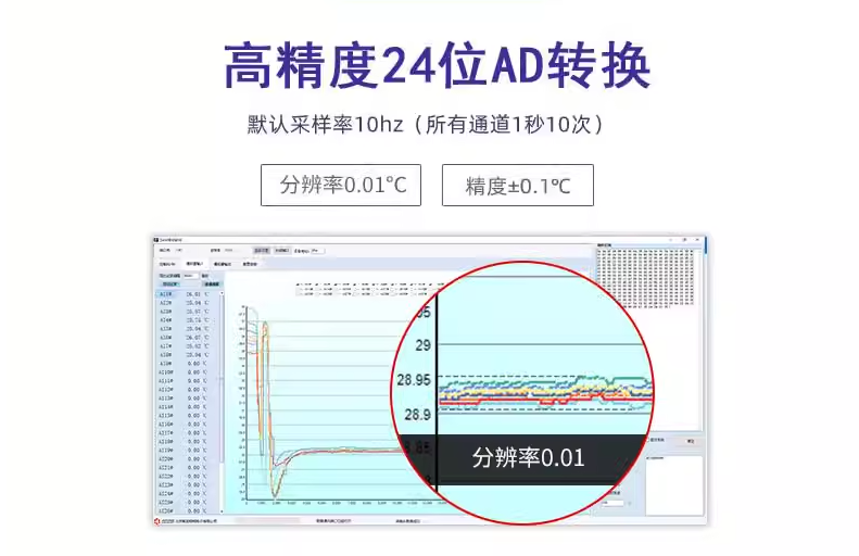 高精度24位AD轉(zhuǎn)換