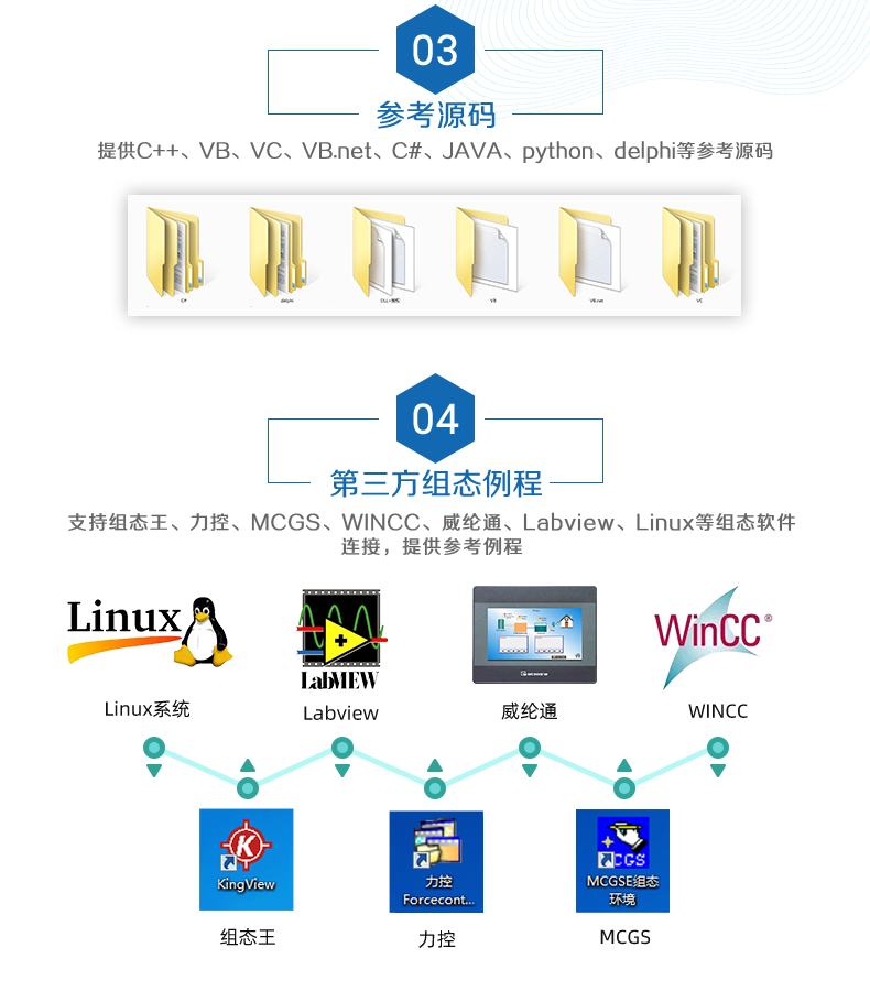 DAM-3200 工業(yè)級(jí)I/O模塊二次開(kāi)發(fā)說(shuō)明