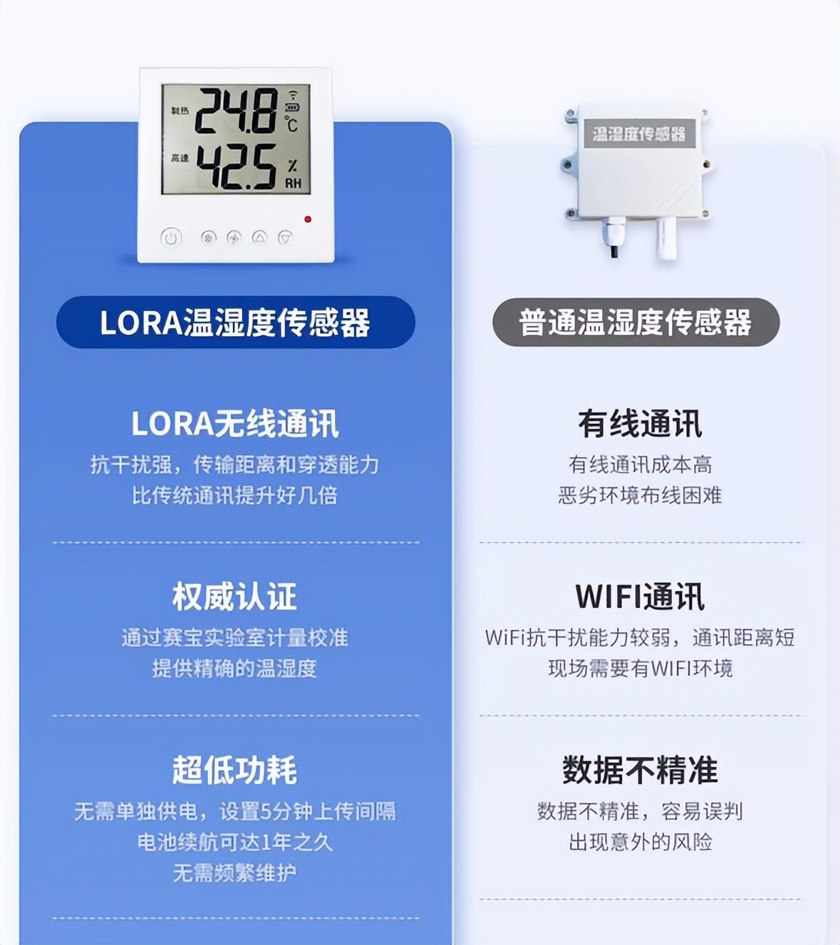 溫濕度傳感器的對比