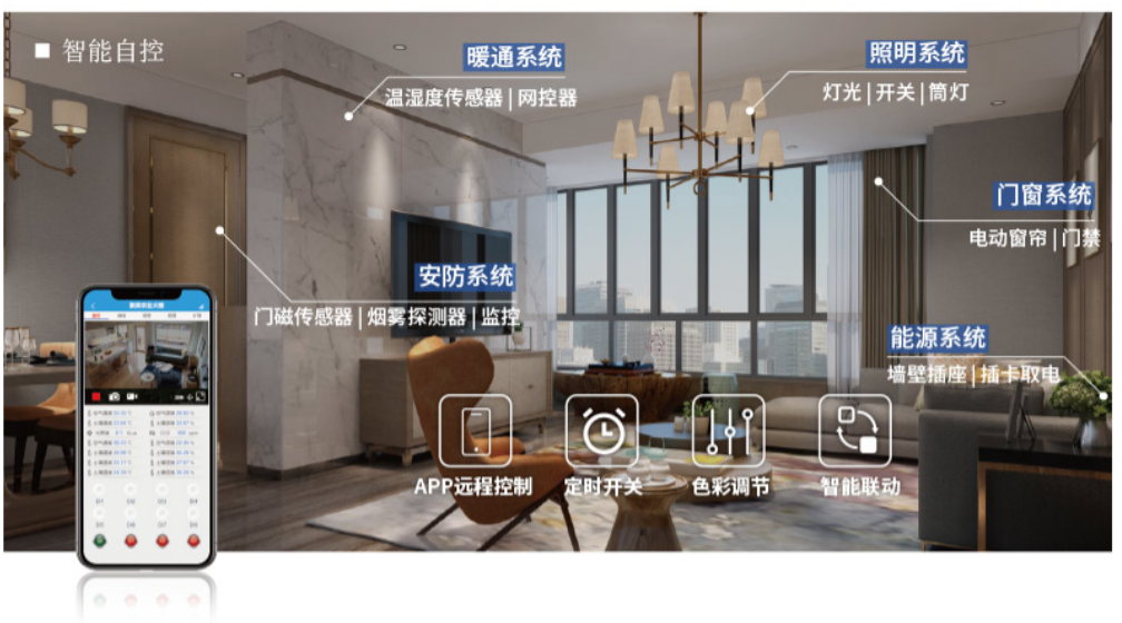智慧照明系統(tǒng)，可以遠(yuǎn)程關(guān)聯(lián)