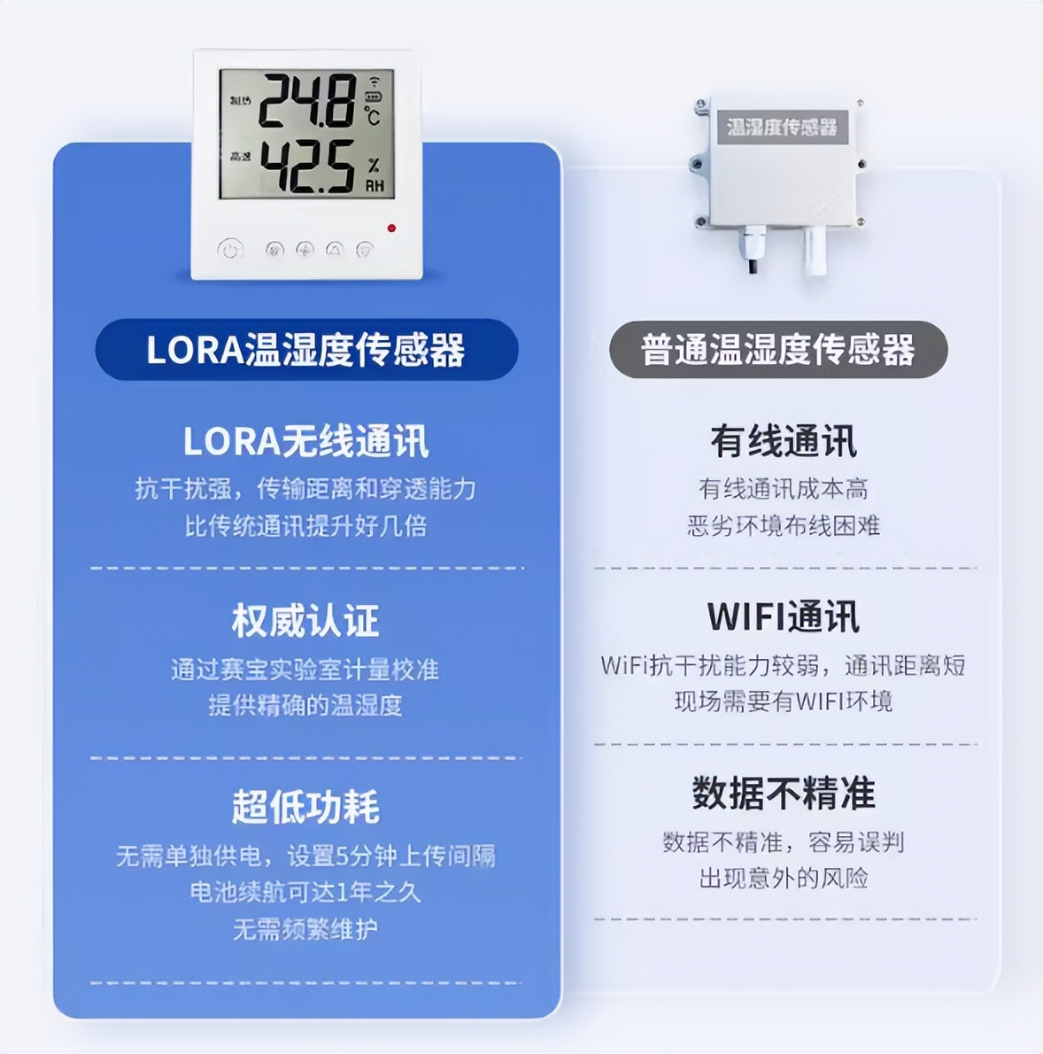 LoRa 溫濕度傳感器