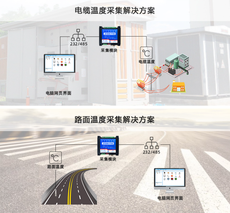 溫度采集解決方案