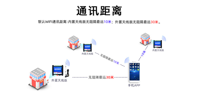 通訊距離