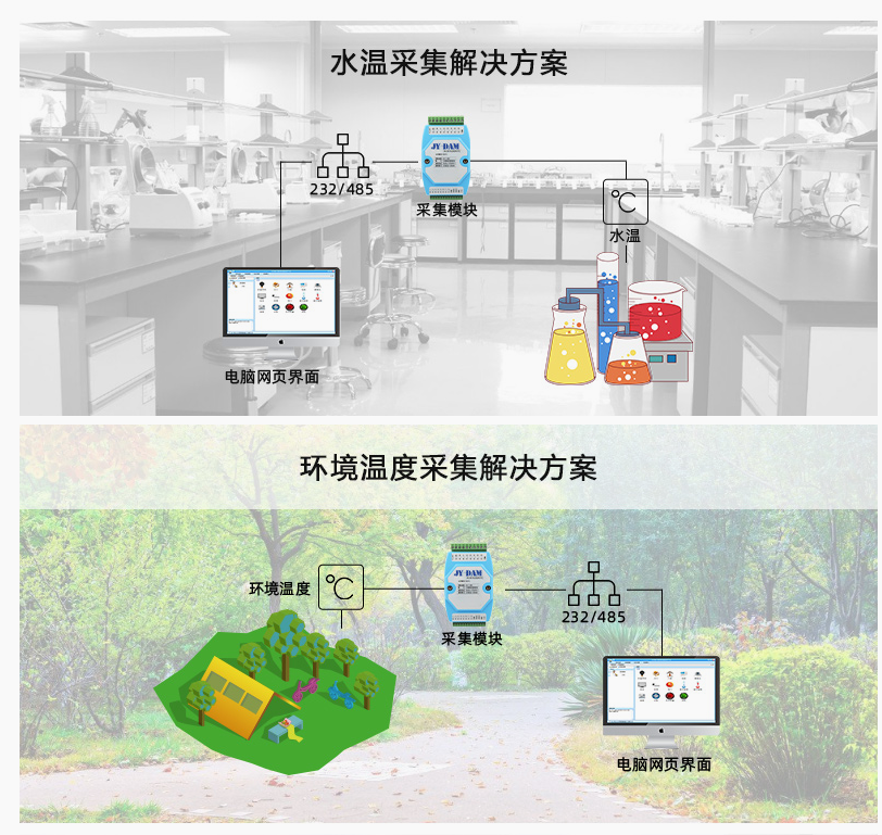 應(yīng)用場(chǎng)景