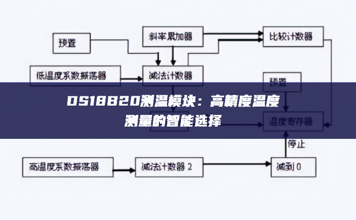 DS18B20測(cè)溫模塊：高精度溫度測(cè)量的智能選擇