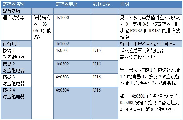 16路按鍵板線圈寄存器地址表