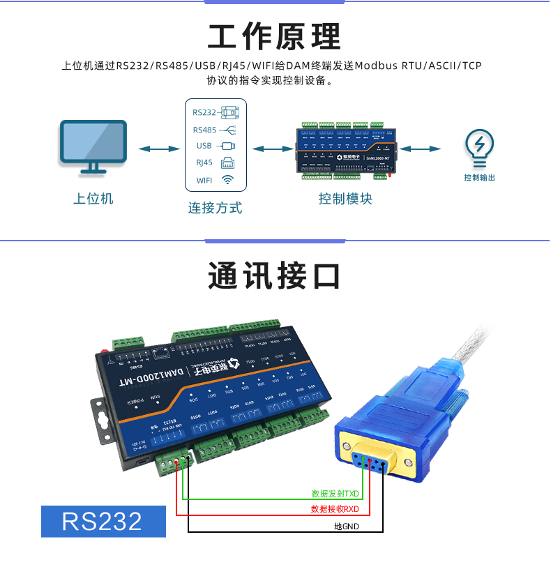 DAM1200D-MT 工業(yè)級I/O模塊工作原理