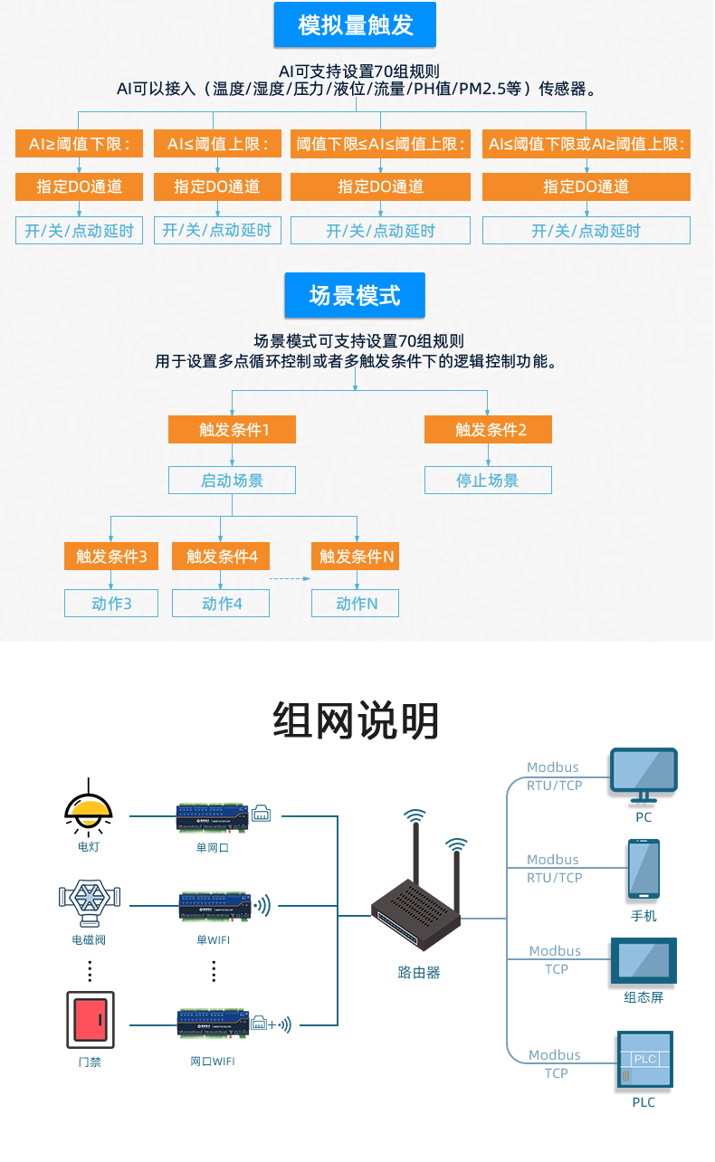 DAM1212D-MT 工業(yè)級網(wǎng)絡(luò)控制模塊智能自控版