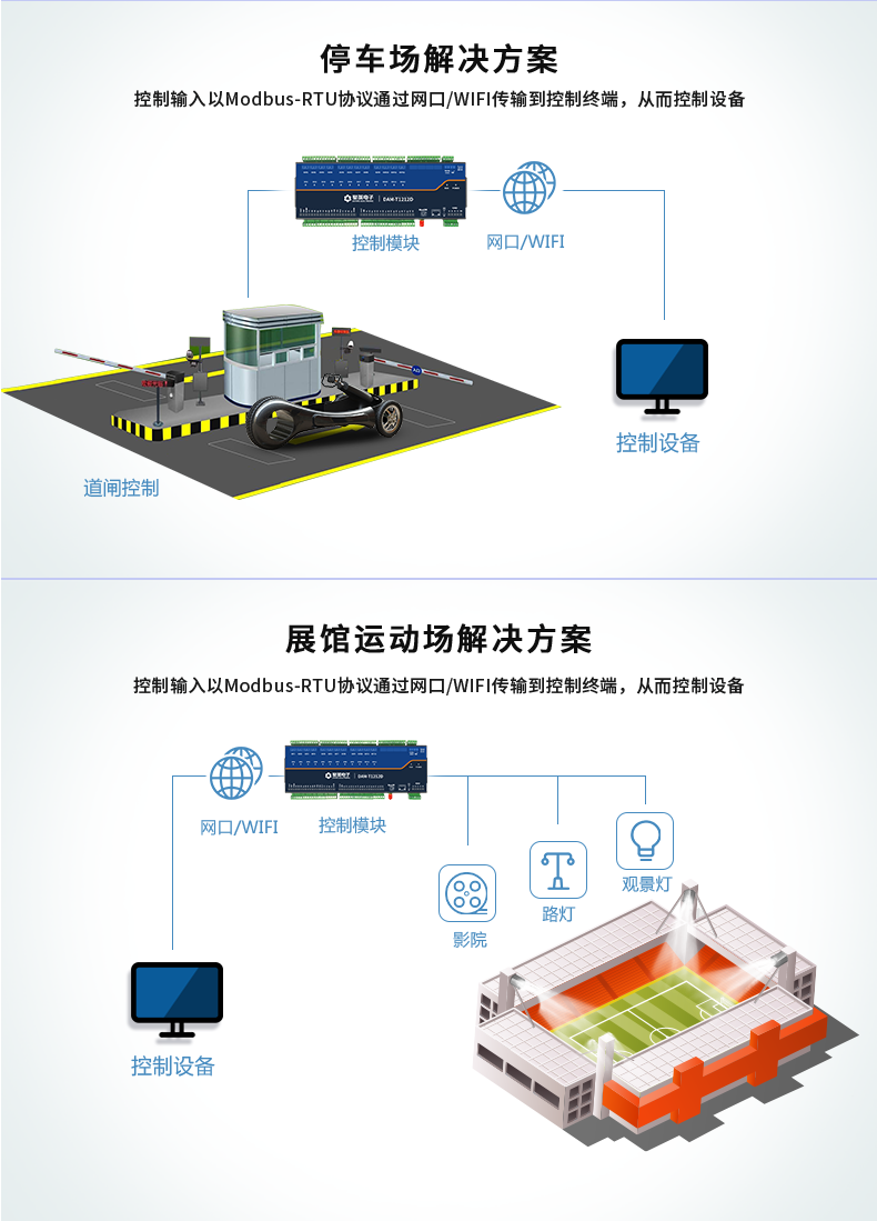 DAM1212D-MT 工業(yè)級網(wǎng)絡(luò)控制模塊應(yīng)用場景