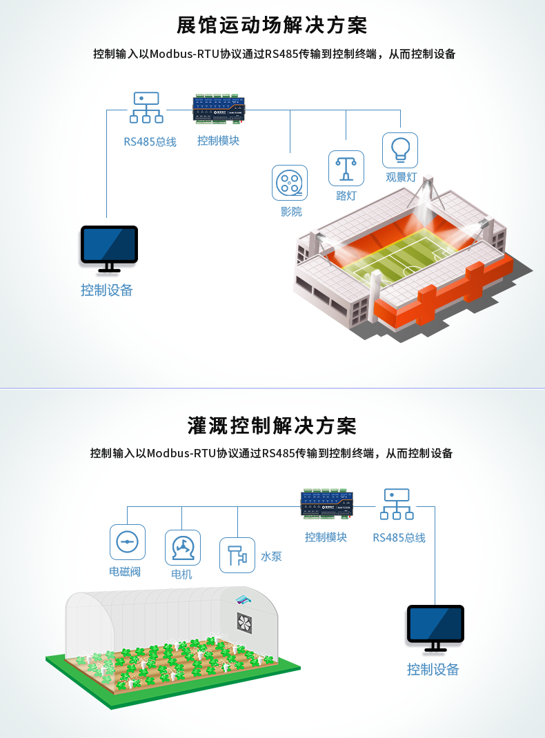 DAM1200D-MT 工業(yè)級I/O模塊應(yīng)用場景