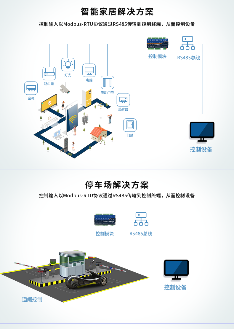 DAM1200D-MT 工業(yè)級I/O模塊應(yīng)用場景