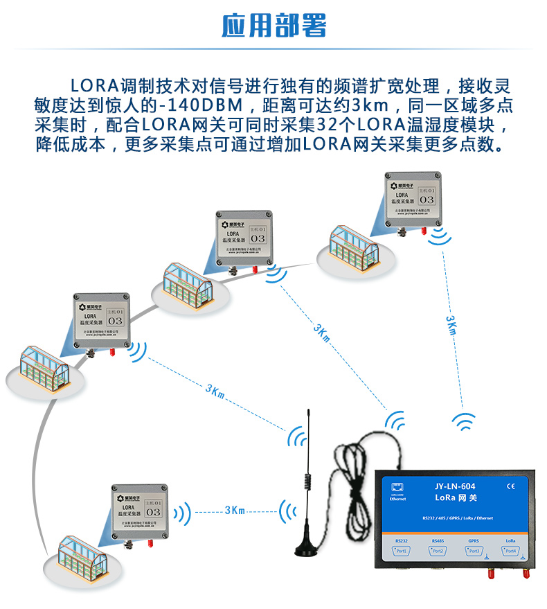 PT100 JY-LoRa溫度采集器 工業(yè)級(jí)應(yīng)用部署