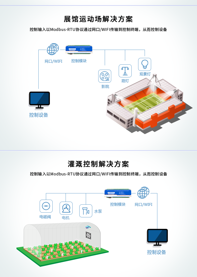 DAM-3232 工業(yè)級網(wǎng)絡數(shù)采控制器應用場景