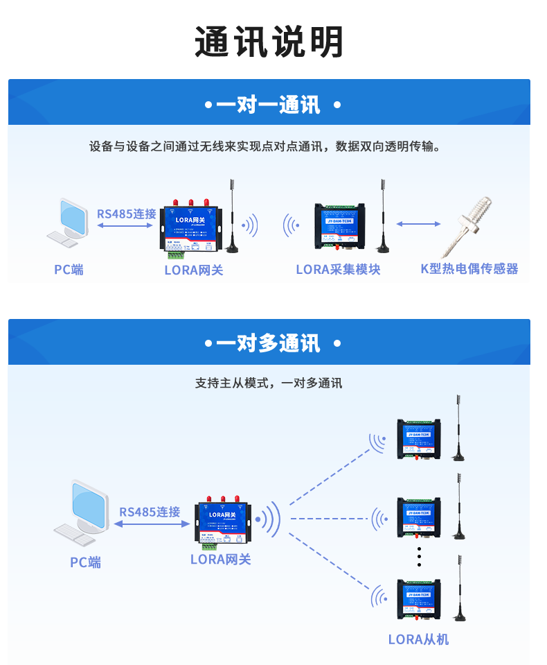 LoRaTC04 LoRa無(wú)線測(cè)溫模塊通訊說(shuō)明