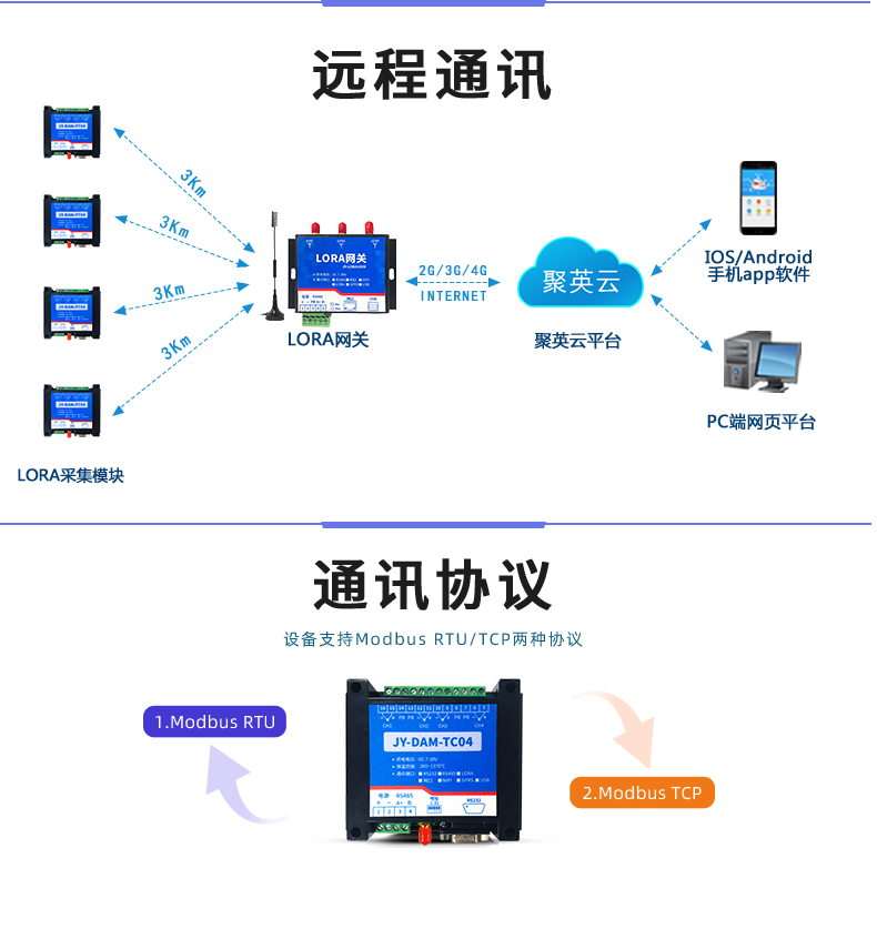 LoRaTC04 LoRa無(wú)線測(cè)溫模塊通信協(xié)議