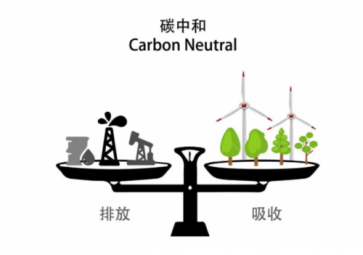  二氧化碳傳感器的工作原理是什么？有哪些檢測(cè)方法？