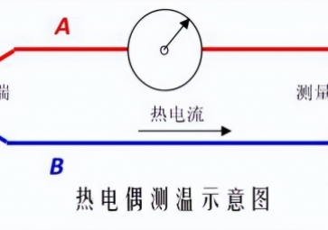 熱電偶S、R、B、K、N、E、J、T型的區(qū)別