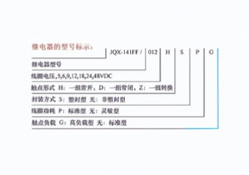 繼電器型號(hào)標(biāo)志大全