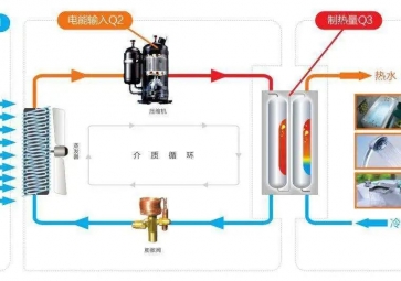 聚英空氣源熱泵控制系統(tǒng)解決方案，智能控制節(jié)能更環(huán)保