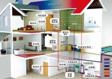 聚英暖通智能管理系統(tǒng)方案，節(jié)能降耗，溫暖寒冬