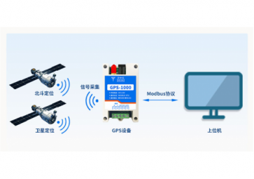 對(duì)GPS模塊的認(rèn)知誤區(qū)