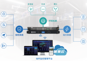 機房動環(huán)監(jiān)控系統(tǒng)，為機房全面實時監(jiān)控，保障機房安全