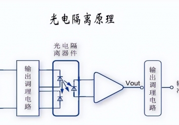 什么是光耦繼電器