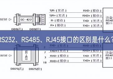 RS232、RS485、RJ45接口的區(qū)別是什么？