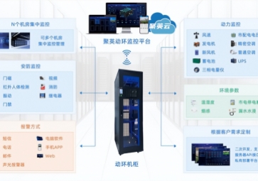 機(jī)房動環(huán)監(jiān)控系統(tǒng)的特點,如何實現(xiàn)智能化運(yùn)維？