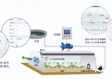 智能溫室大棚控制系統(tǒng)如何讓農(nóng)民受益？