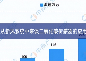 從新風(fēng)系統(tǒng)中來(lái)談二氧化碳傳感器的應(yīng)用