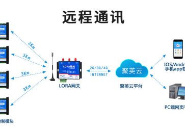 LoRa模塊是無線通信模塊嗎？