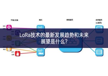 LoRa技術(shù)的最新發(fā)展趨勢和未來展望是什么?