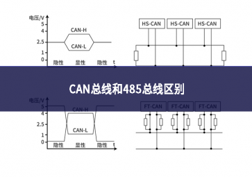 can總線和485總線區(qū)別