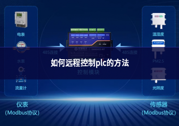 如何遠(yuǎn)程控制plc的方法