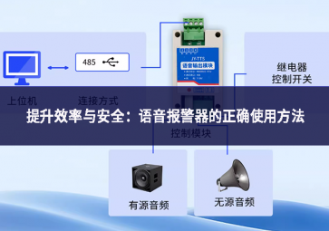 提升效率與安全：語(yǔ)音報(bào)警器的正確使用方法