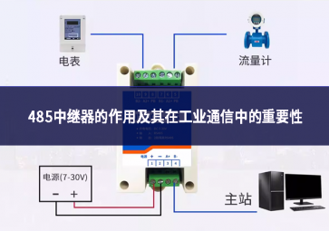 485中繼器的作用及其在工業(yè)通信中的重要性